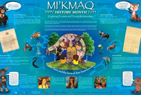 Poster for Mi'kmaq History Month 2021.