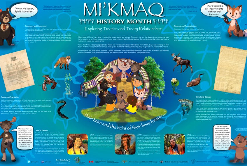 Poster for Mi'kmaq History Month 2021.