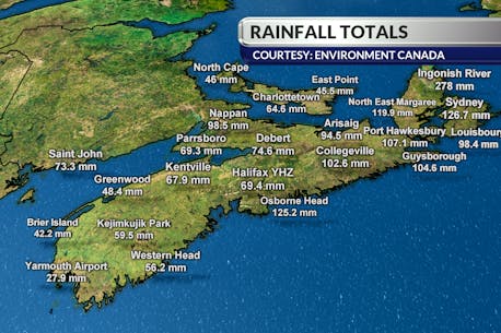 ALLISTER AALDERS: Several rainfall records set in Nova Scotia, Southwest Newfoundland
