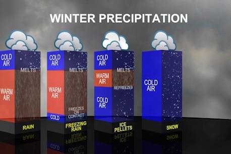 BEHIND THE WEATHER: Precipitation types in Atlantic Canada
