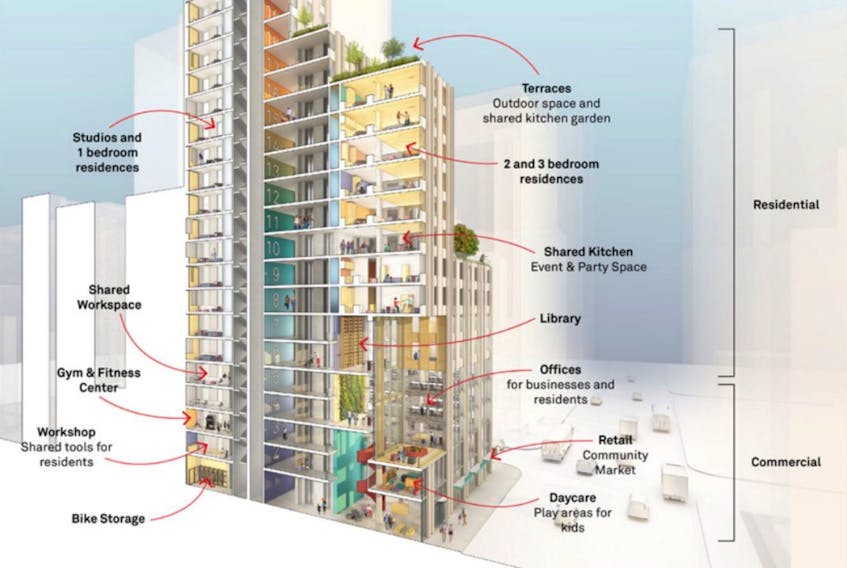  Illustration of a “theoretical” conversion of an office building, from the City of Calgary’s Greater Downtown Plan.