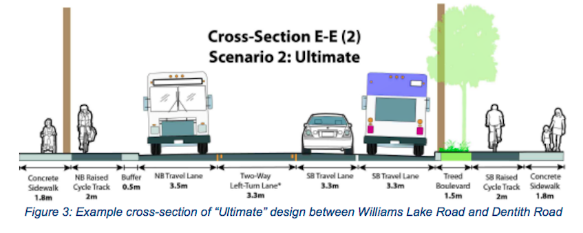 An example of the cross-section of the preferred design between Williams Lake Road and Dentith Road.