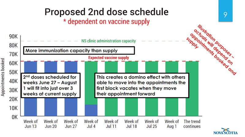 May 25: Nova Scotia reports 54 new cases, updates vaccination plan to ...