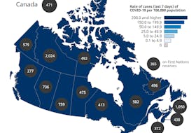 A Public Health Agency of Canada map of the seven-day average of reported cases per 100,000 residents, by province. P.E.I. maintained the highest rate for a second day in a row on January 21 among provinces and was surpassed only by the Northwest Territories.