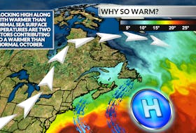 Above normal ocean temperatures and a blocking high are two key factors as to why it has been so warm lately.