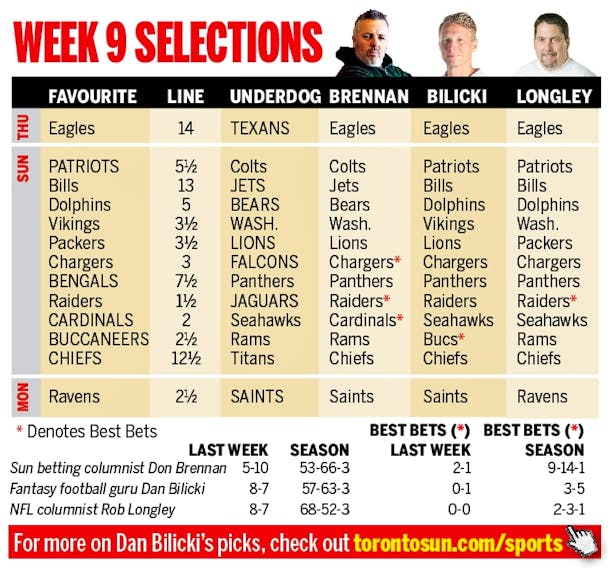 NFL PICKS WEEK 9: Backing Chargers, Raiders and Cards . plus eight dogs  in the other nine games