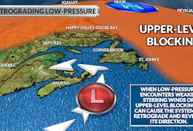 Upper-level blocking and weak steering in the jet stream can cause a weather system to move in an unusual east-to-west direction.
