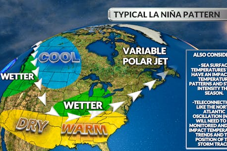 Another La Niña winter: What it means for Atlantic Canada