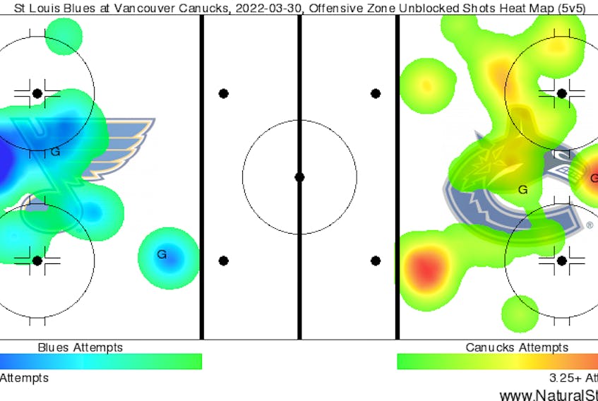  The Canucks struggled to generate chances from the slot against the Blues on Wednesday.