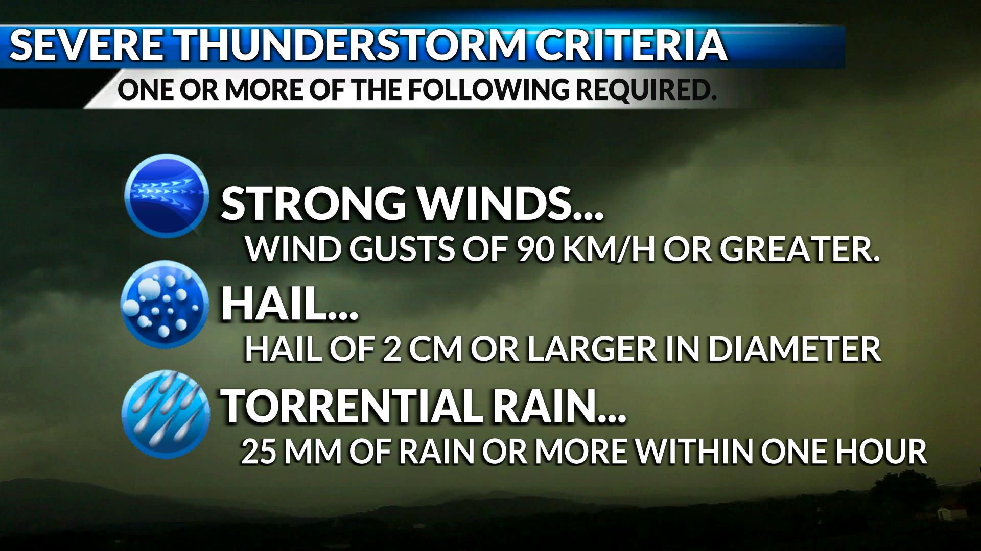The criteria for severe thunderstorms in Atlantic Canada, set by Environment Canada.