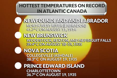 ALLISTER AALDERS: Extreme heatwaves happen in Atlantic Canada, and we’re overdue for one