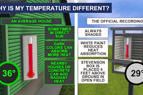 BEHIND THE WEATHER: How to accurately measure air temperature