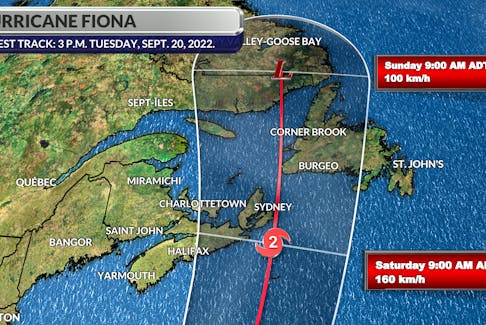 Fiona’s track as of 3 p.m. Tuesday has the storm near Cape Breton Thursday, with the cone of uncertainty stretching from eastern Nova Scotia and southwest Newfoundland.