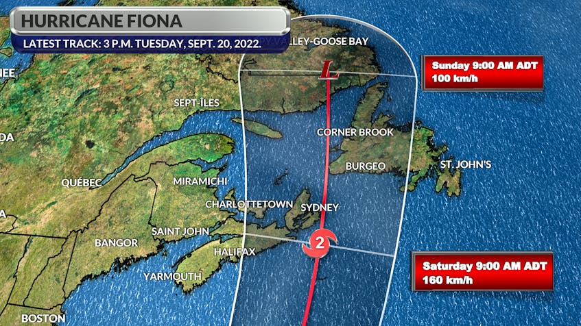 Fiona’s track as of 3 p.m. Tuesday has the storm near Cape Breton Thursday, with the cone of uncertainty stretching from eastern Nova Scotia and southwest Newfoundland.
