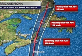 The latest track of hurricane Fiona from the National Hurricane Center takes the storm system over Richmond County crossing Cape Breton during the day on Saturday. Winds when the storm, which will undergo a post-tropical transition Friday night, are still expected to gust to 160 km/h when it reaches the shoreline in Cape Breton. SALTWIRE NETWORK