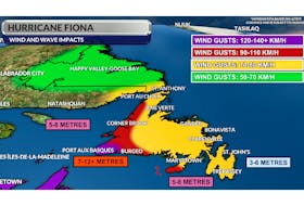 The expected wind and wave impacts of Hurricane Fiona on Newfoundland and Labrador.