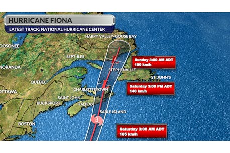 Five things to know about hurricane Fiona