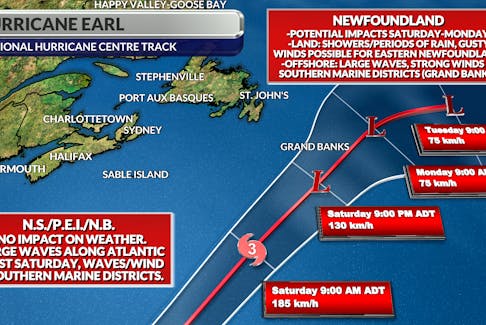 The latest track of hurricane Earl as of 3 p.m. Thursday, with potential impacts.