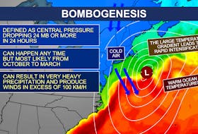 The clash of warm and cold air masses can cause the rapid intensification of low-pressure, known as bombogenesis.
