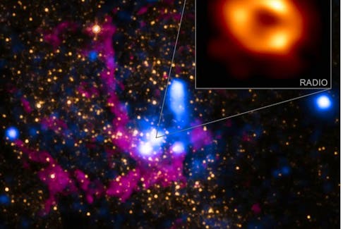Multiple telescopes, including Chandra, observed the Milky Way's giant black hole simultaneously with the Event Horizon Telescope (EHT). This combined effort gave insight into what is happening farther out than the field-of-view of the EHT.