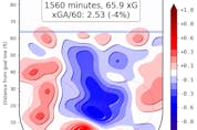  The Vancouver Canucks’ shots-against heat map before their Dec. 21, 2023 game against the Dallas Stars.