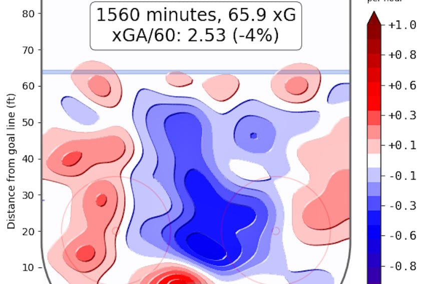  The Vancouver Canucks’ shots-against heat map before their Dec. 21, 2023 game against the Dallas Stars.