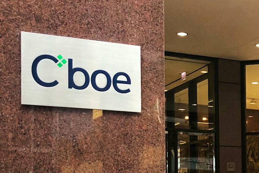 Chicago Board Options Exchange (CBOE) Global Markets sign hangs at its headquarters building in Chicago, Illinois, U.S., September 19, 2018. 