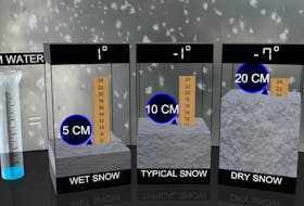 The amount of water produced if you were to melt snow is highly dependent on temperature.