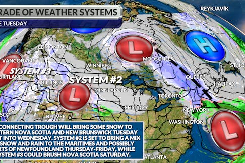 A series of low-pressure systems will be steered towards Atlantic Canada this week.