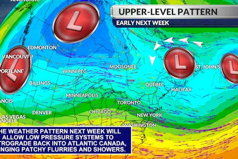 A change in the jet stream pattern will allow low-pressure to retrograde into the region next week.