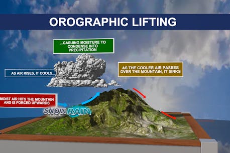 ASK ALLISTER: What is orographic lifting?