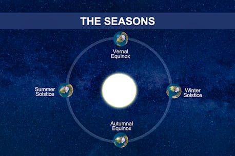 ALLISTER AALDERS: A deep dive into our astronomical seasons