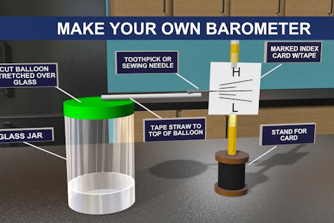 Here's the items needed to put together an at-home barometer.
