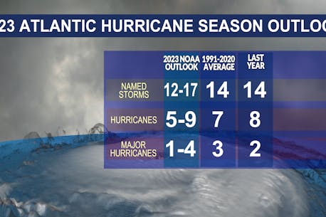 ALLISTER AALDERS: Near-normal 2023 Atlantic hurricane season predicted