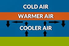 If temperatures warm with height above a cooler layer of air, a temperature inversion is present.