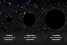 An artist's impression compares side-by-side three stellar black holes in our galaxy: Gaia BH1, Cygnus X-1 and Gaia BH3, whose masses are 10, 21 and 33 times that of the Sun respectively, in this handout image obtained by Reuters on April 16, 2024.   European Southern Observatory/M. Kornmesser/Handout via REUTERS