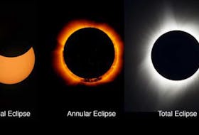 This image compares photos of different types of solar eclipses, including a partial, annular, and total solar eclipse. NASA