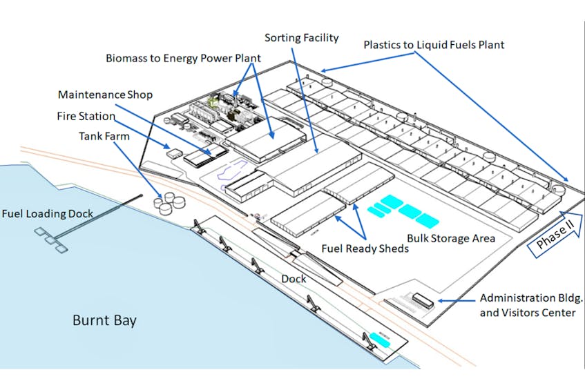 Synergy World Power outlines facilities for the first phase of the proposed fuel plant and sorting facility.