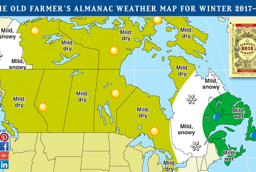The 2018 Old Farmer’s Almanac is suggesting this winter is going to be milder and wetter than normal in the Maritimes.