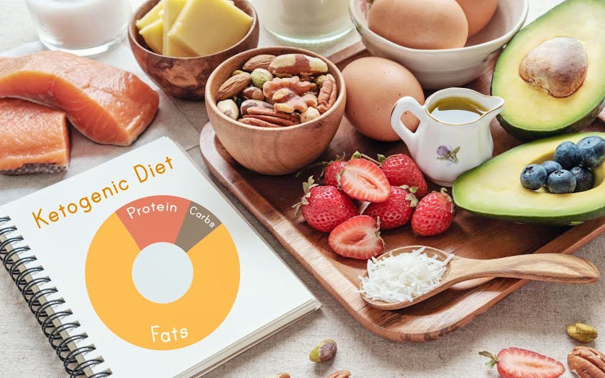 
Foods not allowed on a ketogenic diet include sugary foods, grains and starches, bread, alcohol, most fruit, beans and legumes. This is a potential nightmare for some, but a godsend for others trying to lose weight fast, says Charlebois. - 123RF

