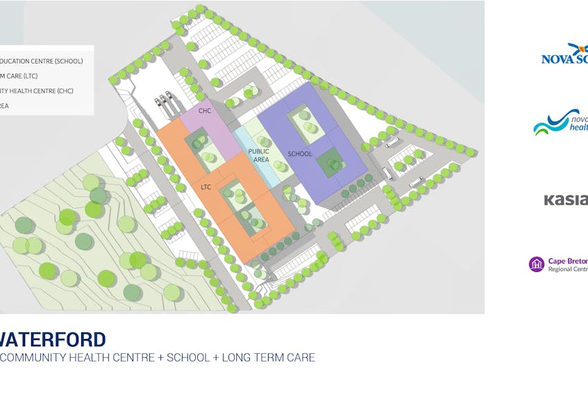Rendering of planned New Waterford community health centre and long-term care home, which will be a community hub also including Breton Education Centre.