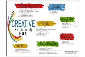 Creative Pictou County is working on an online hub for local artists.