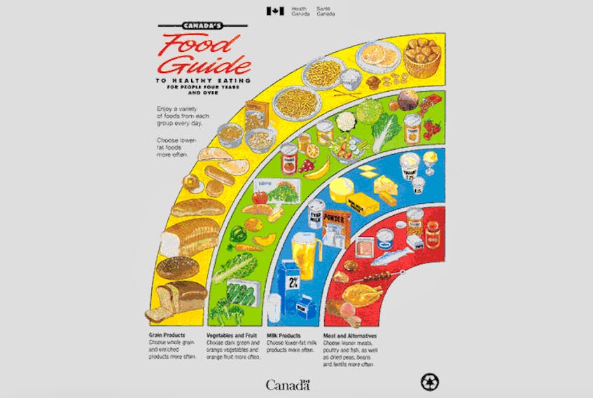 Canada's Food Guide