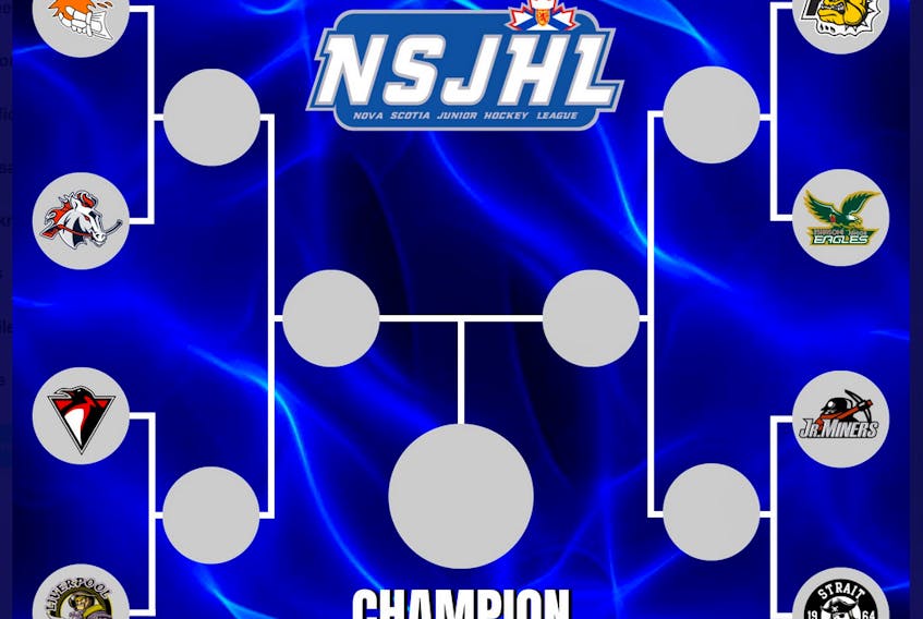 Nova Scotia Junior Hockey League 2019-2020 playoff tree