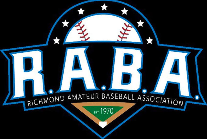 Richmond Amateur Baseball Association.
