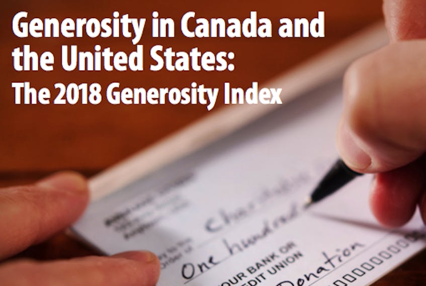 A new study by the Fraser Institute finds that only about one-in-five Canadian tax-filers (20.4 per cent) claimed charitable donations on their tax return in 2016, the latest year of available data. That’s a decline of 16.9 per cent since 2006.