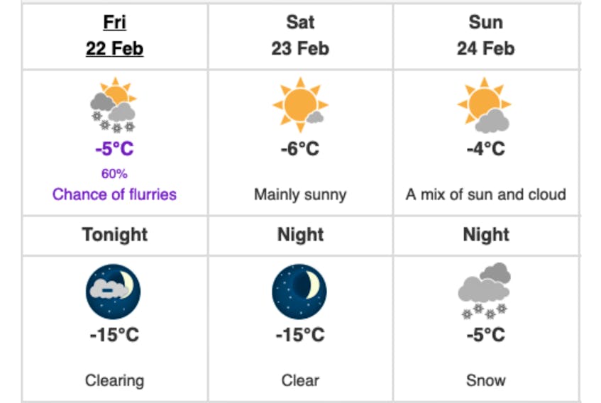 A look at the weekend forecast, Feb. 22-24.