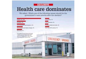A new poll has revealed that health care is top of mind for Island voters as they head to the polls April 23. - Guardian graphic