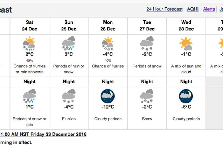 Weather for St. John's and vicinity today.