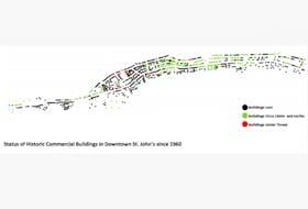 Heritage NL recently created this map of downtown St. John’s showing the extent of historic commercial buildings that have been lost since the 1960s (black) along with those currently under threat due to current zoning or long-term vacancy (red). The remaining heritage buildings (green) are becoming increasingly fragmented.
